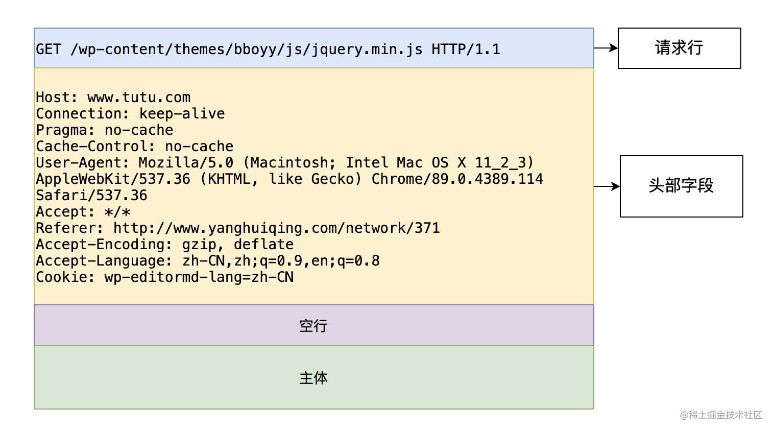 报文主体.jpg