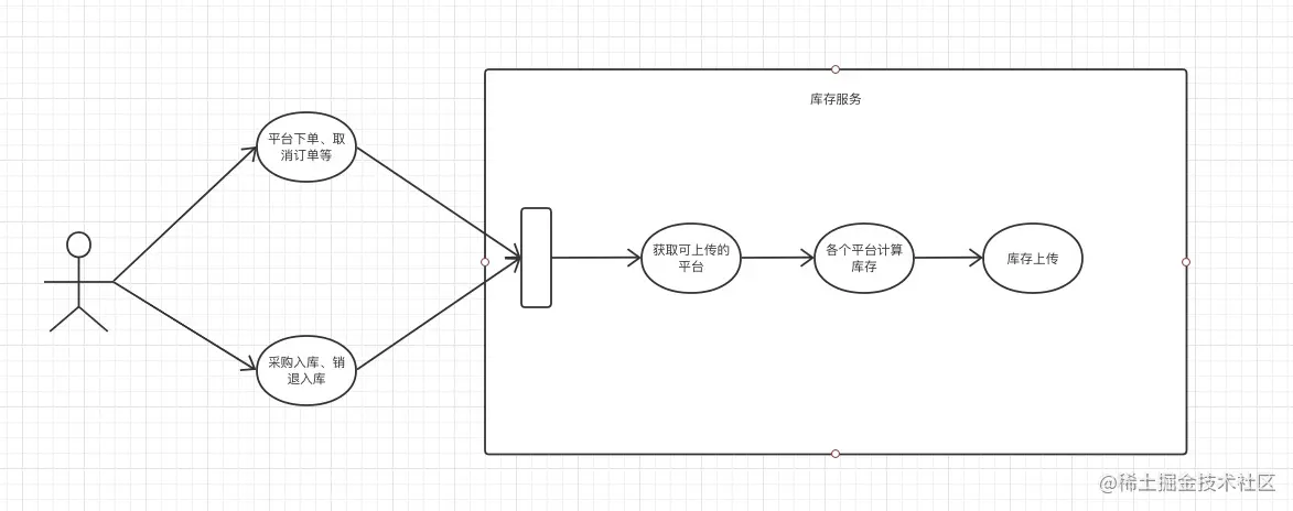 试试给对象这样赋值吧前言背景分析拓展思路实现后