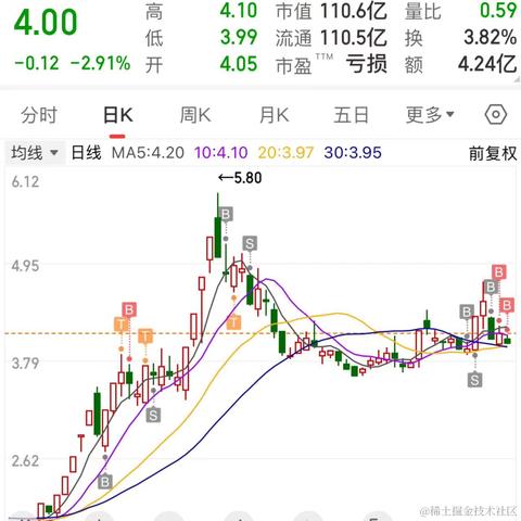 林大大哟于2023-11-29 03:43发布的图片