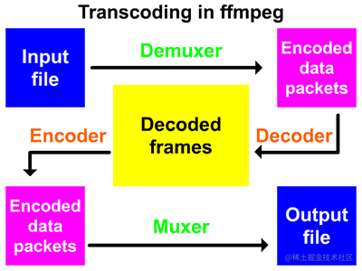 FFmpeg source structure AVPacket, AVPacketSideData, AVBufferRef and ...