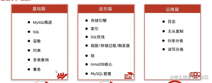 MySql目录.jpg