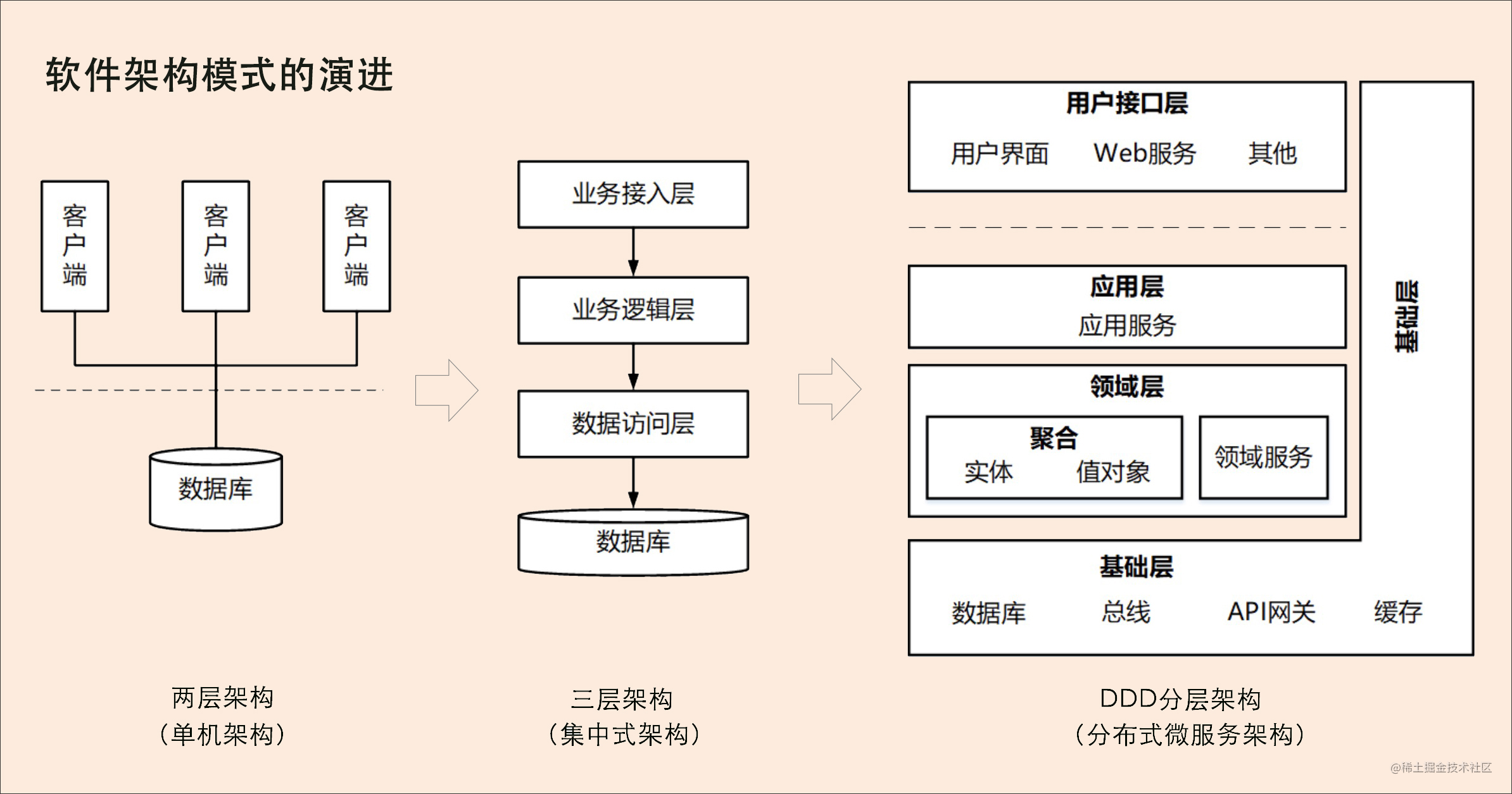 领域驱动设计实践（1）使用DDD指导微服务架构设计-一一网