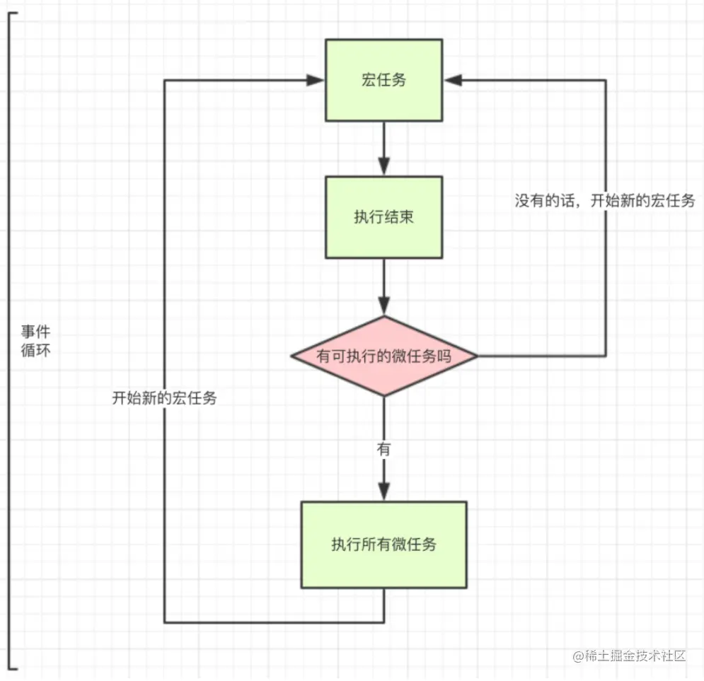 （自用面试题）事件循环（event loop）、JS执行机制是什么？.png