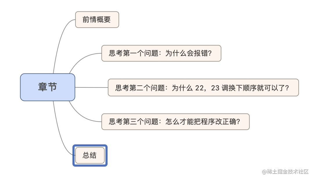 读者问答：Go 编程怎么也有踩内存？｜Go主题月-一一网