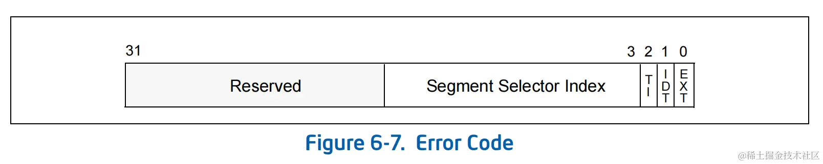interrupt_error_code.png