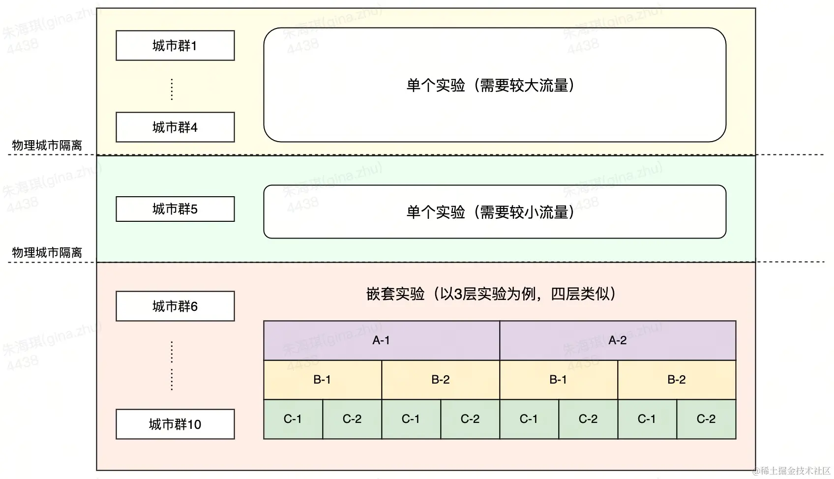 流程图.jpg