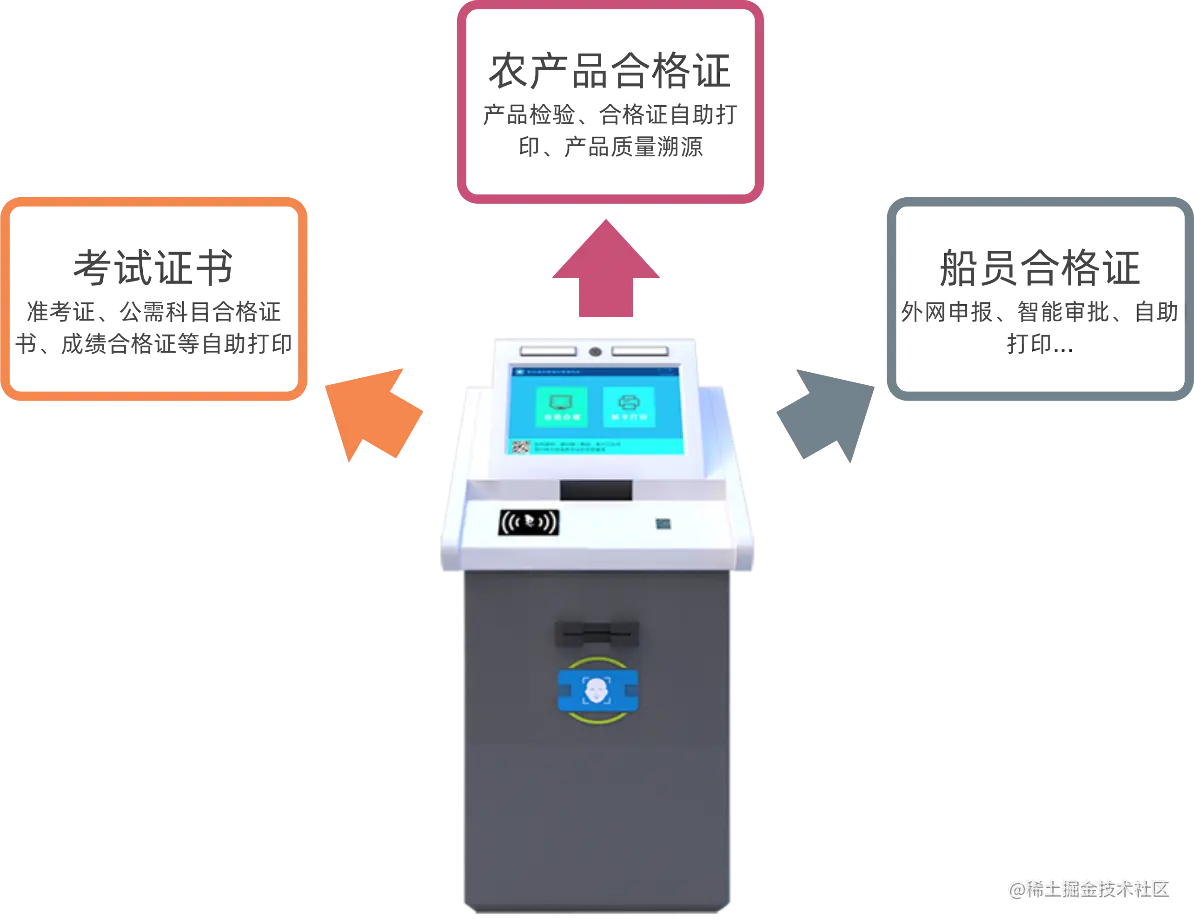 合格证打印终端.png
