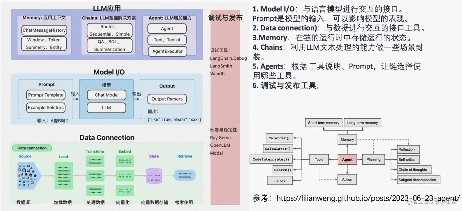 Langchain llm gpt 