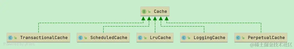 Cache部分实现类