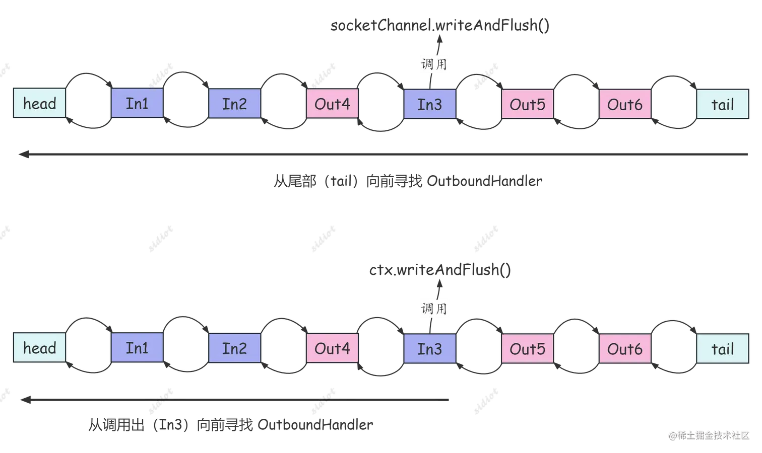 Netty-writeAndFlush.png