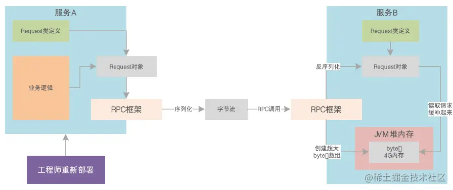 03.RPC持有数组.png