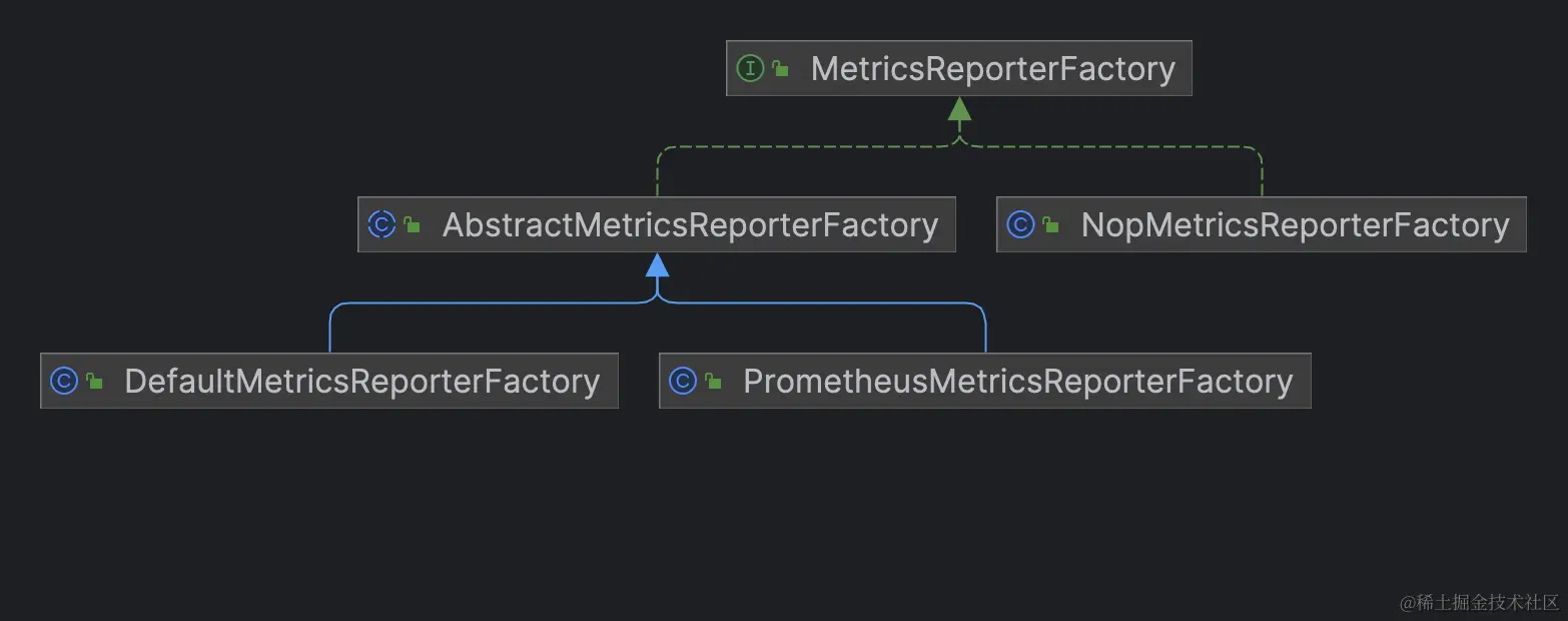 MetricsReporterFactory.png