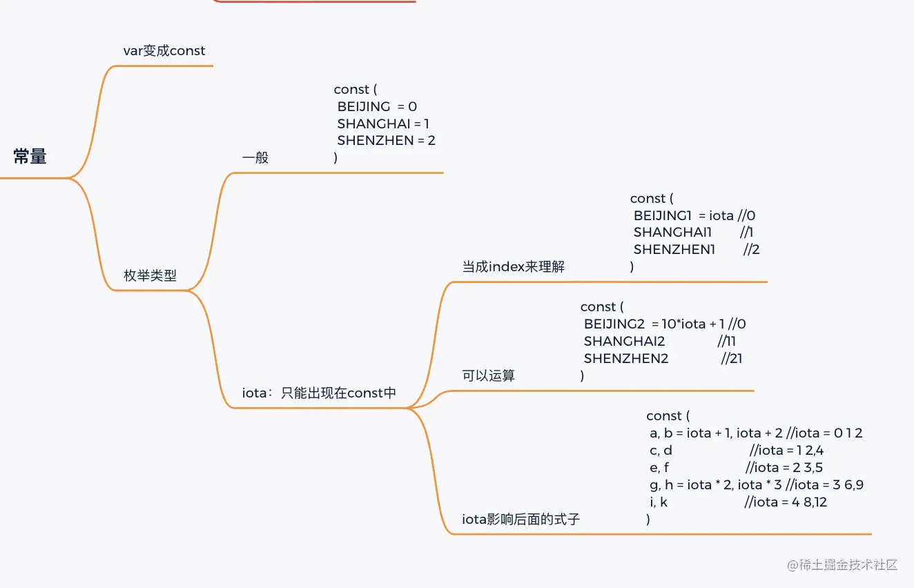 截屏2022-05-01 21.12.59.png