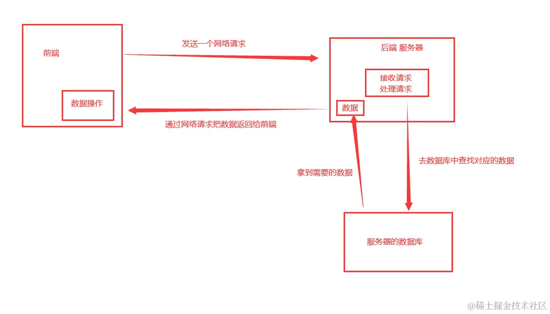 基本过程.png