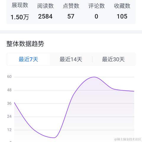 Spirited_Away于2024-05-24 15:00发布的图片
