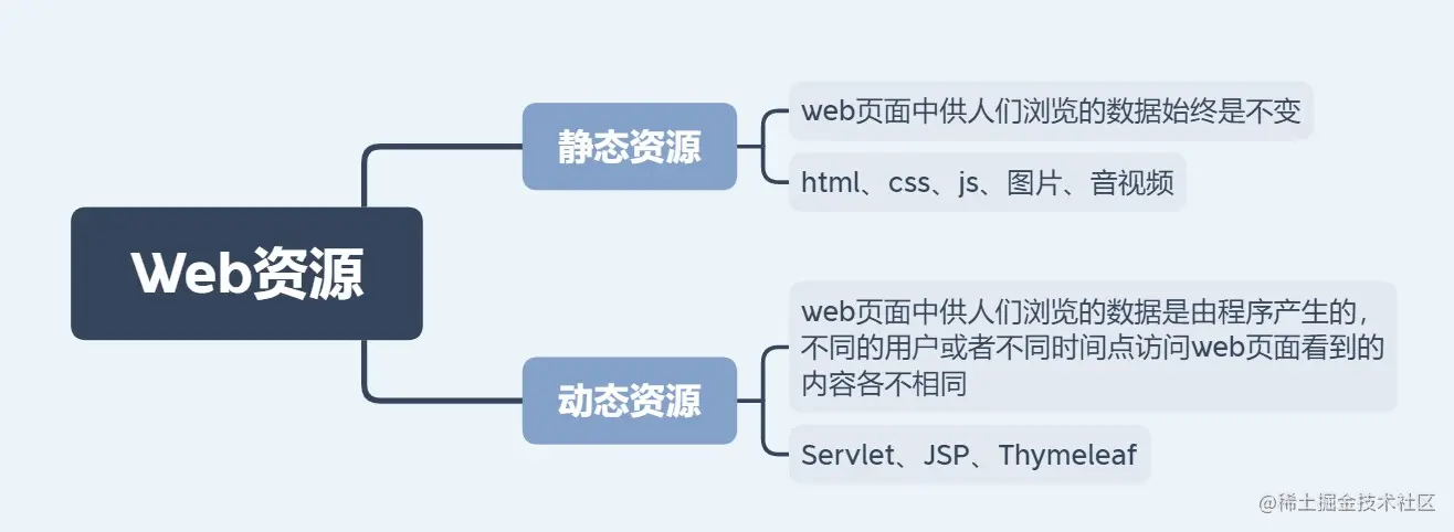web资源.jpg