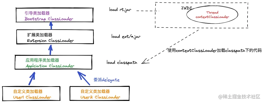 jndi3.png