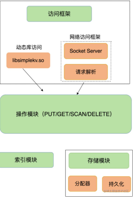 1. What is a key-value database and what data structure is it composed ...
