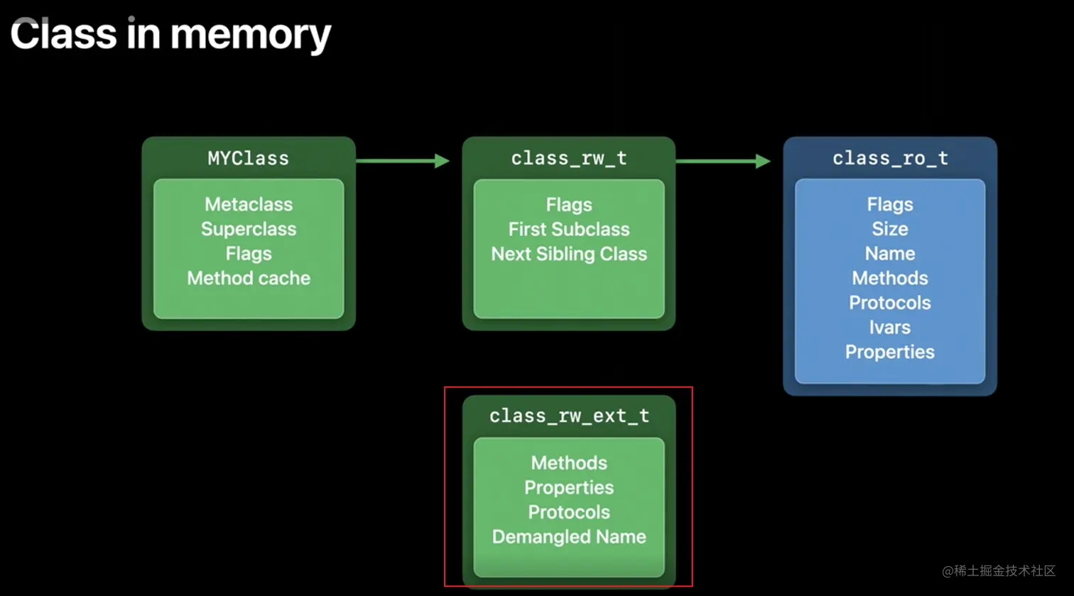 class_rw_ext_t.png