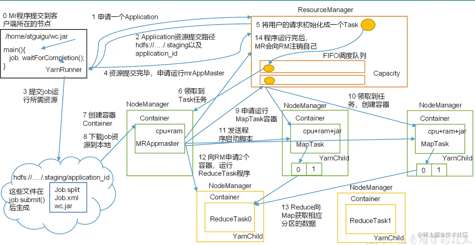 image-20220724050559108.png