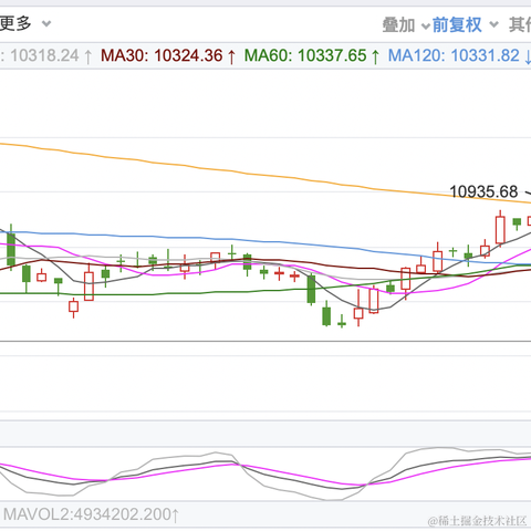 面包真好喝于2023-01-10 17:21发布的图片