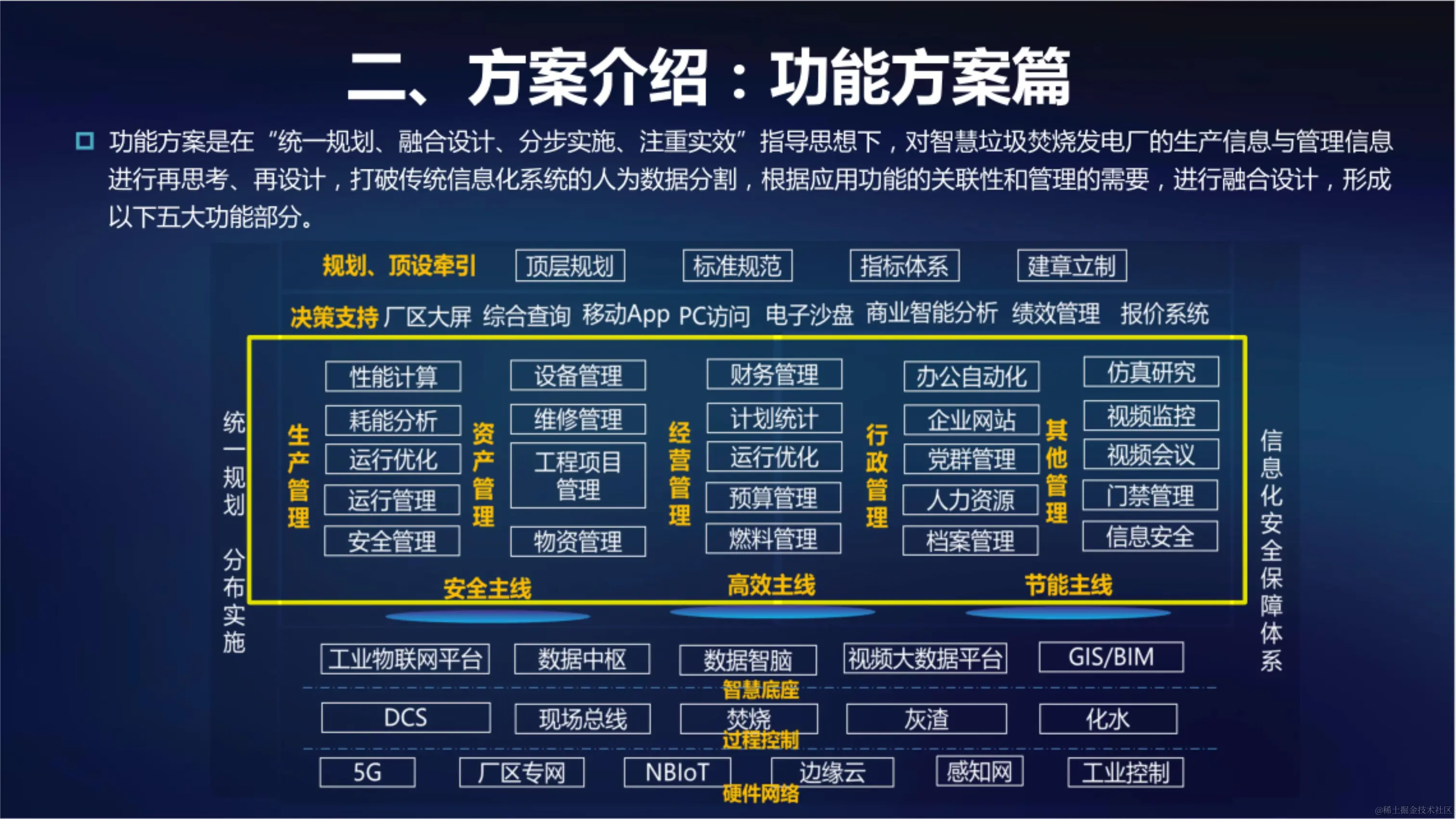 031410390756_05G智慧生活垃圾焚烧发电厂解决方案_24.jpg