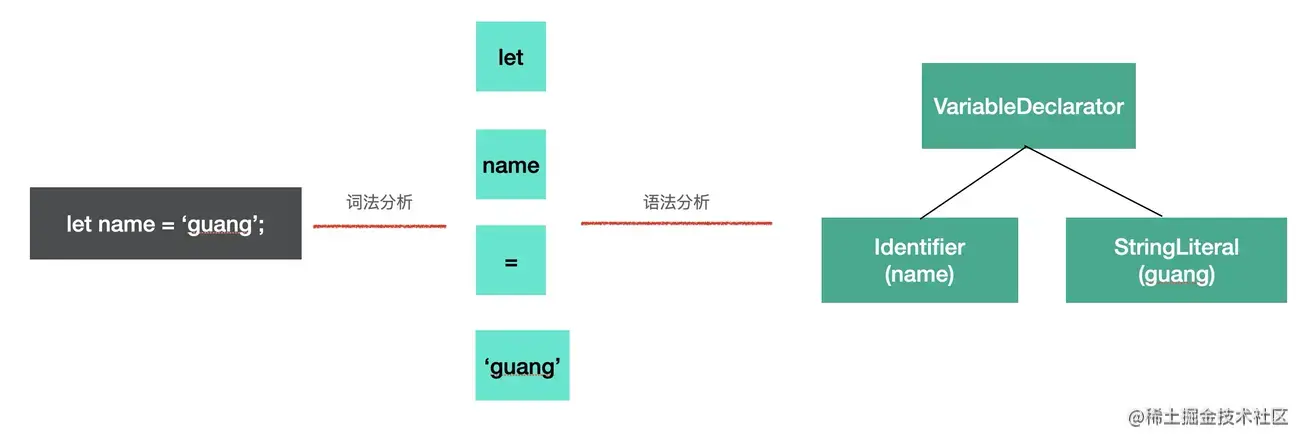 03bdbe8096944a0fa09c86ac2ff09e56_tplv-k3u1fbpfcp-zoom-in-crop-mark_1304_0_0_0.awebp