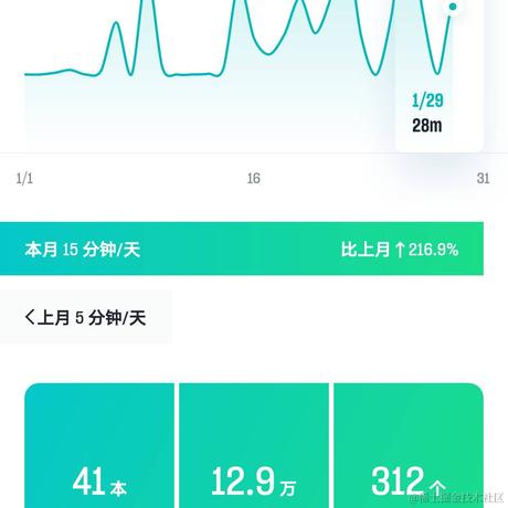 purple紫于2021-01-29 13:15发布的图片