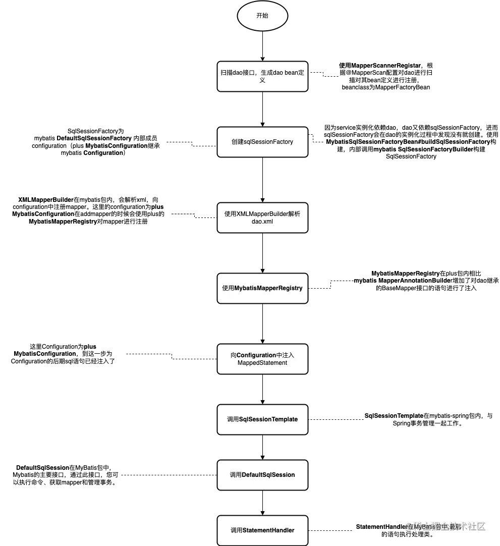 mybatisplus总体流程图.drawio.png