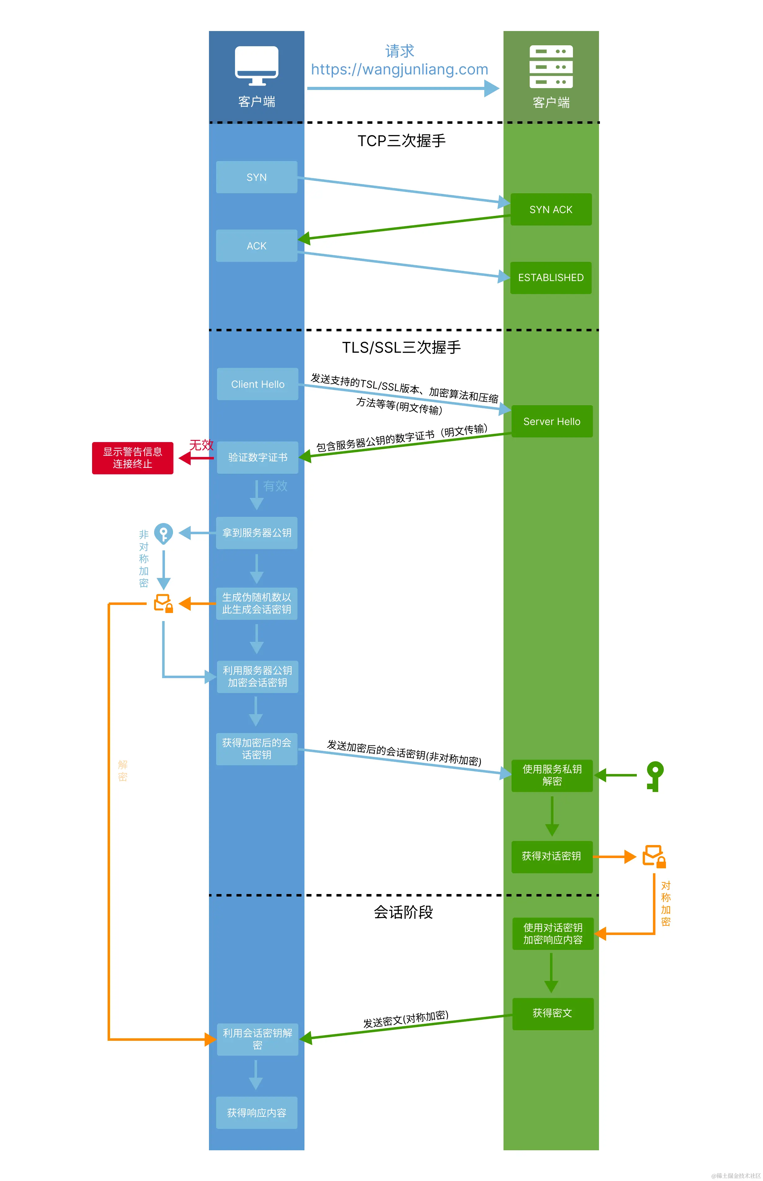 https-work-flow.png