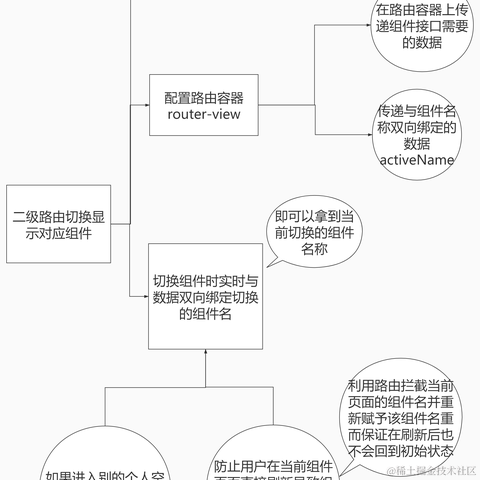 林子酱于2020-12-28 20:39发布的图片