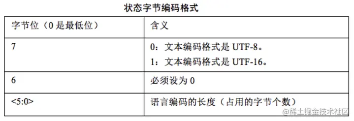 【转】iOS NFC