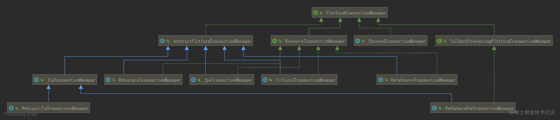 PlatformTransactionManager.png