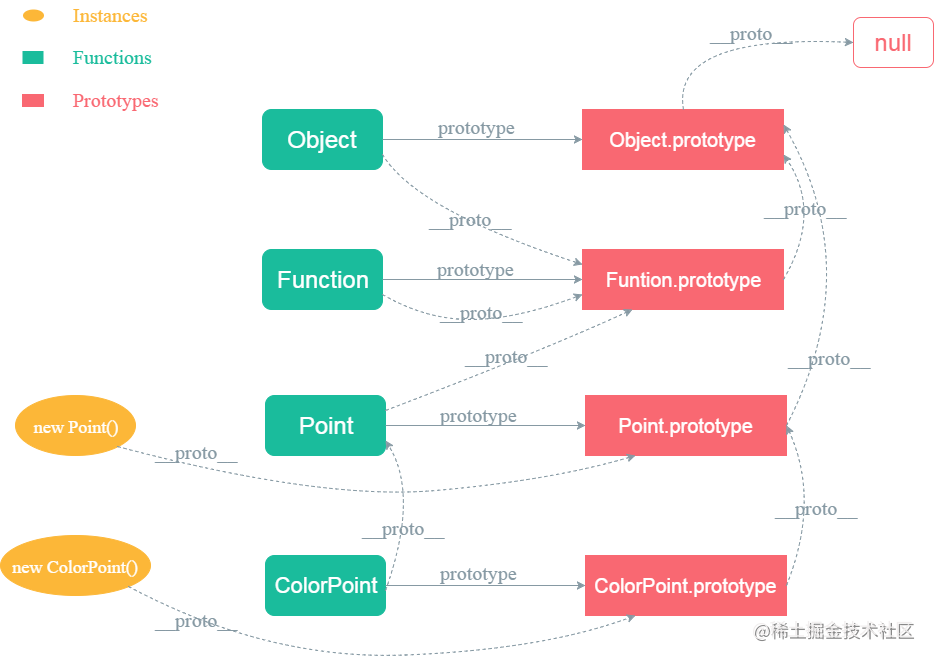 javascript prototype chain.png