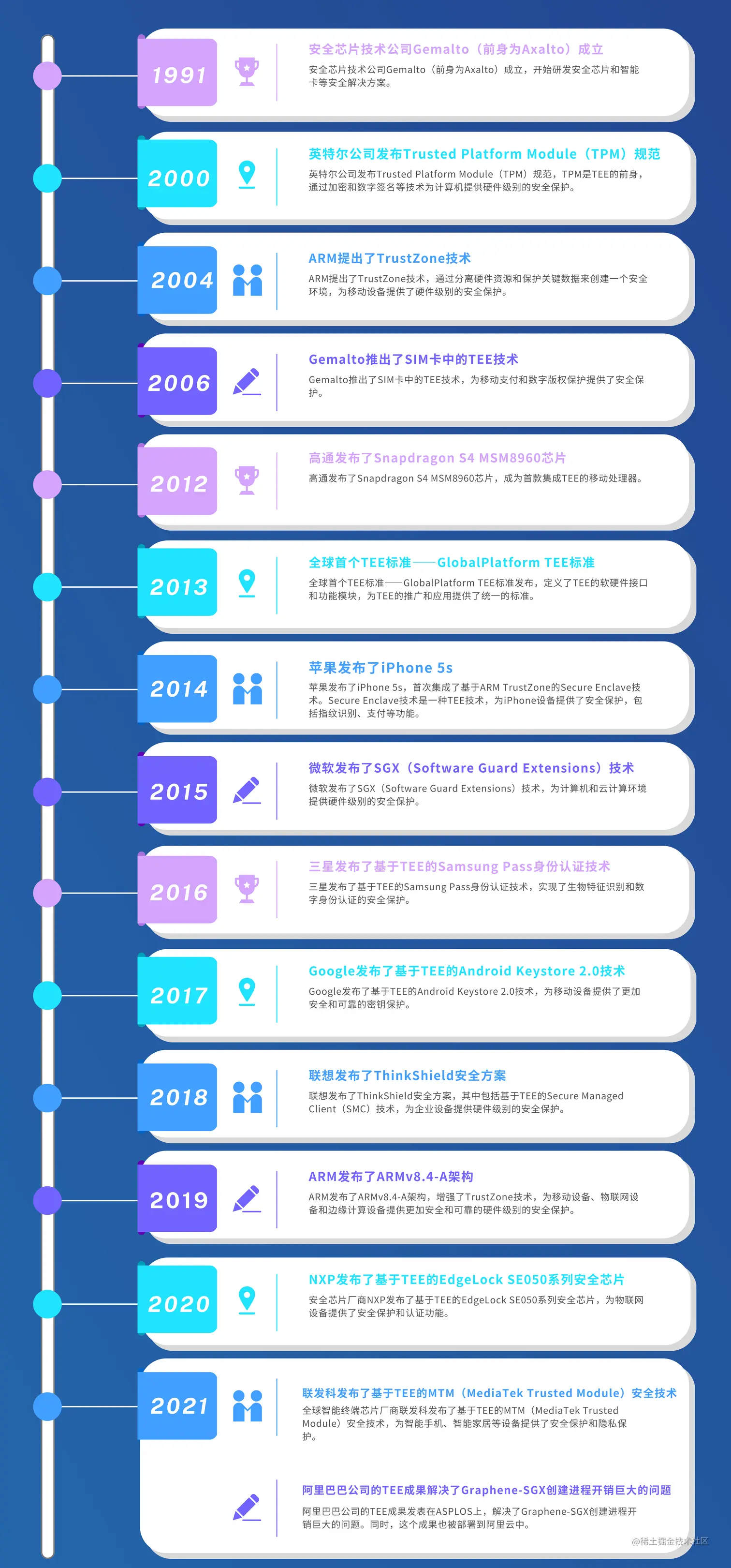 隐私计算知识库丨抽丝剥茧可信执行环境（TEE） - 掘金