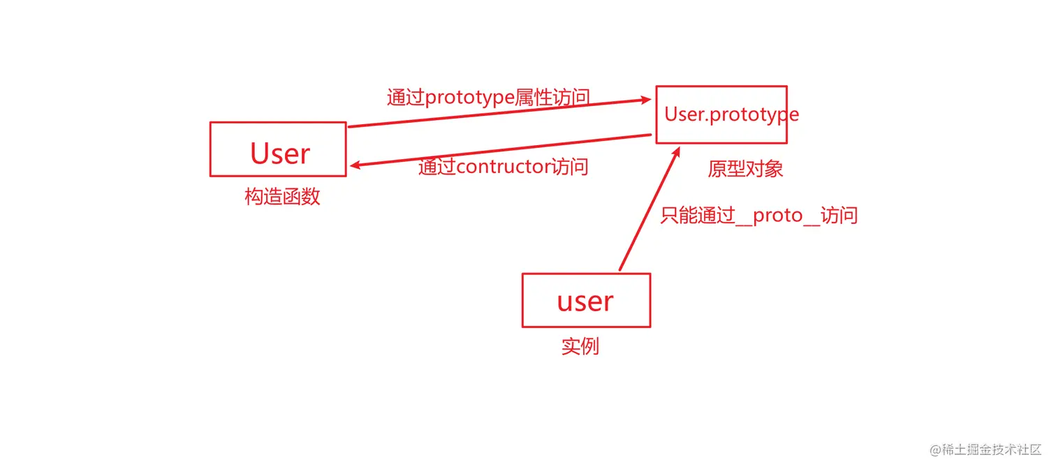 理解原型1.png