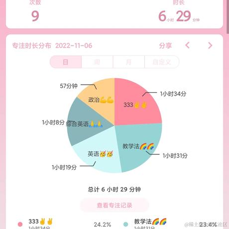 林周周于2022-11-06 22:41发布的图片