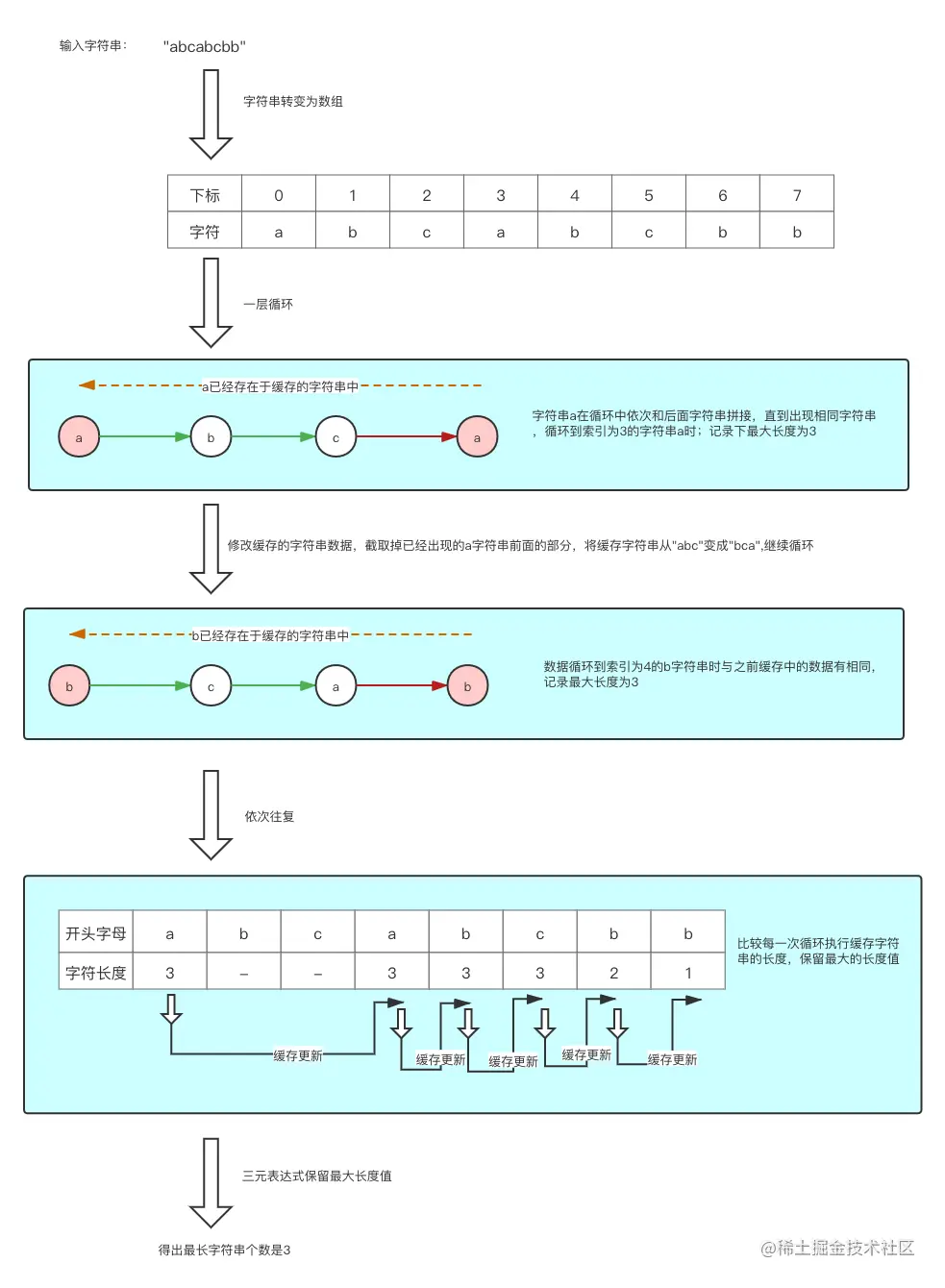 公用字符串一层循环 (1).png
