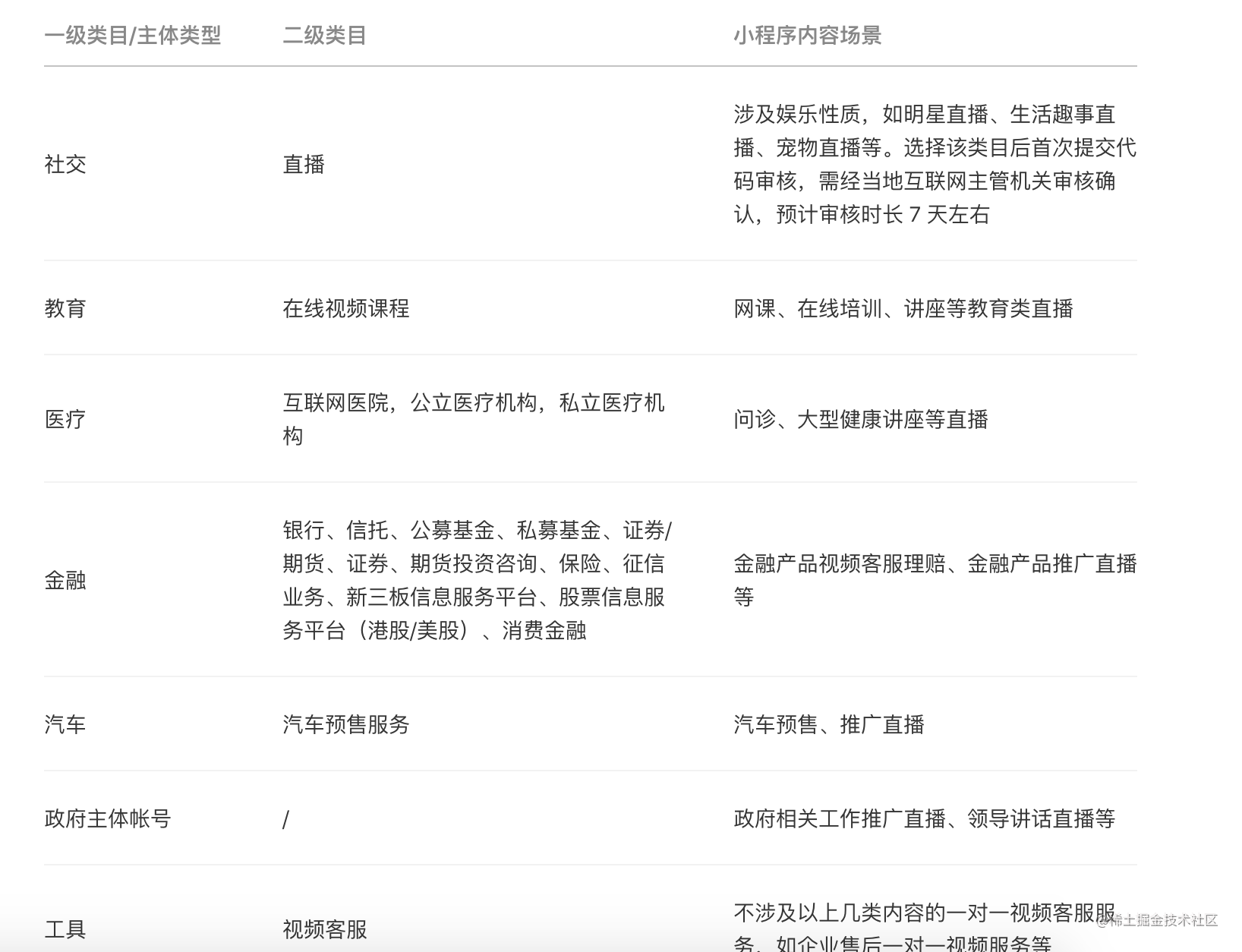 如何开发一款H5小程序直播「建议收藏」_https://bianchenghao6.com/blog_小程序_第17张