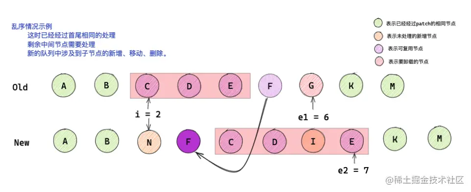 最大递增子序列