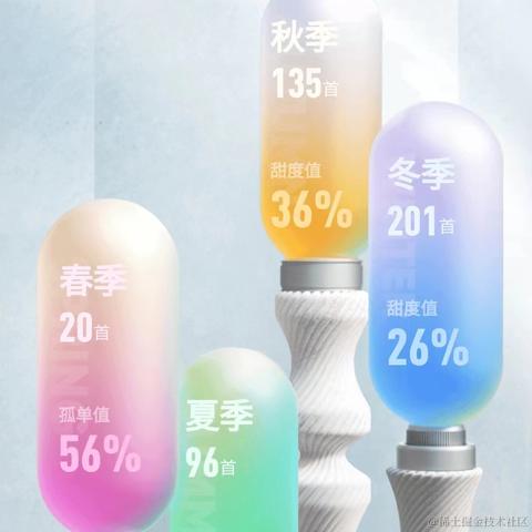 梦回空影于2023-12-21 13:53发布的图片