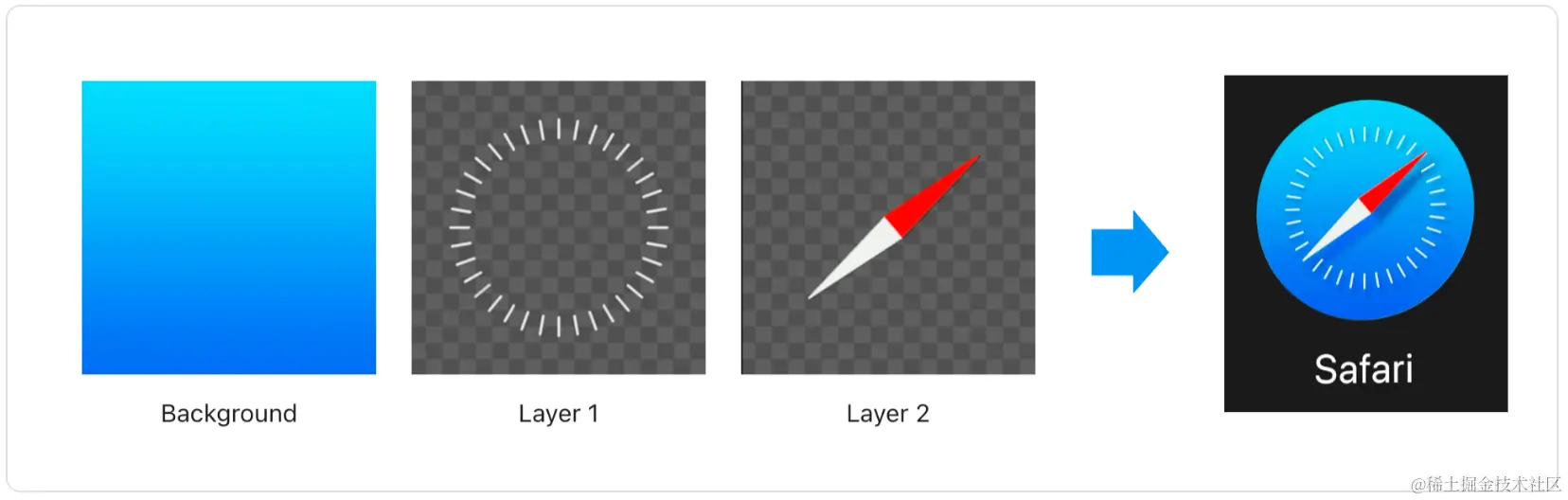 02_Icon_3_Layers.png