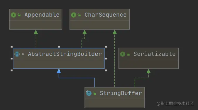 StringBuilder、StringBuffer类继承结构图.png