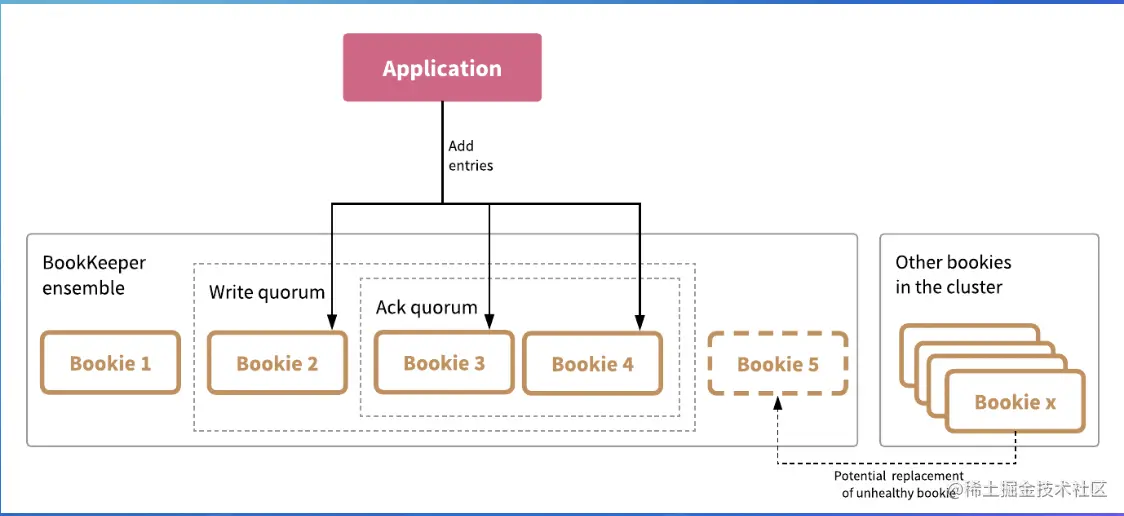 截屏2022-08-05 15.23.10.png