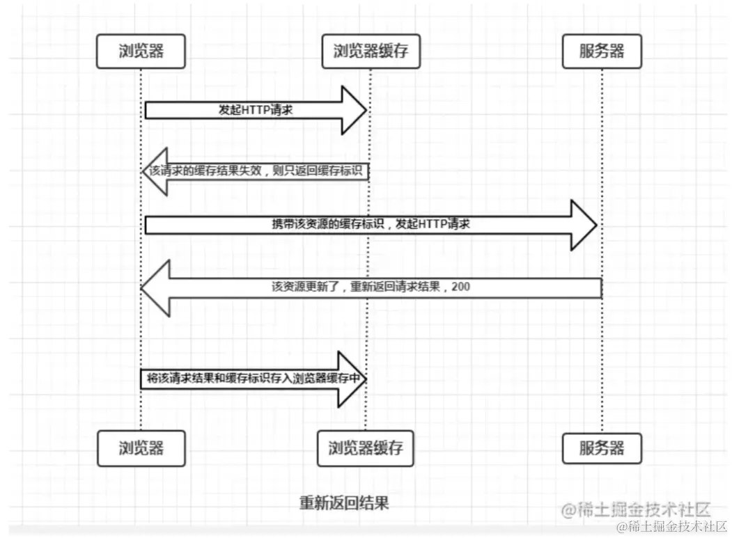 截屏2022-02-10 上午8.53.11.png