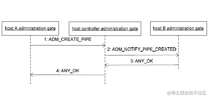 pipe creation.png