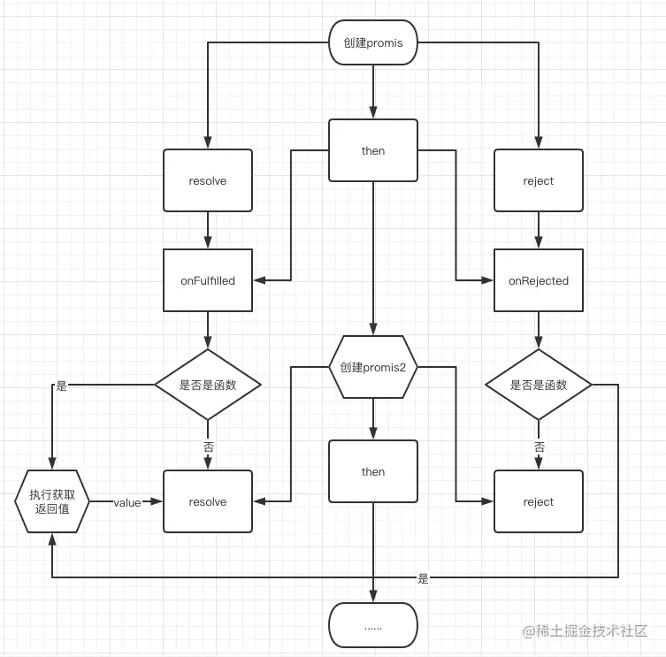 promise主流程图.png