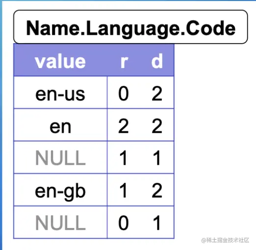 截屏2022-08-10 14.20.28.png