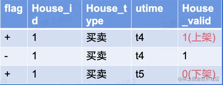 截屏2022-08-18 12.04.13.png