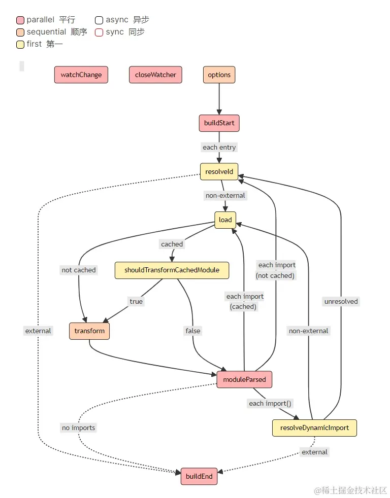 rollup__build-hooks插件执行流程.png